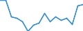 Warenverzeichnis Außenhandelsstatistik (2-Steller): Gerb- und Farbstoffe, Farben, Lacke usw. / Deutschland insgesamt: Deutschland / Länderverzeichnis für die Außenhandelsstatistik: Frankreich / Wertmerkmal: Ausfuhr: Gewicht