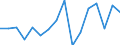 Warenverzeichnis Außenhandelsstatistik (2-Steller): Lederwaren, Sattlerwaren / Deutschland insgesamt: Deutschland / Länderverzeichnis für die Außenhandelsstatistik: Frankreich / Wertmerkmal: Ausfuhr: Gewicht