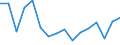 Warenverzeichnis Außenhandelsstatistik (2-Steller): Papier, Pappe und Waren daraus / Deutschland insgesamt: Deutschland / Länderverzeichnis für die Außenhandelsstatistik: Frankreich / Wertmerkmal: Ausfuhr: Gewicht