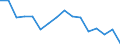 Warenverzeichnis Außenhandelsstatistik (2-Steller): Watte, Filz, Vliesstoff usw., Tauwerk / Deutschland insgesamt: Deutschland / Länderverzeichnis für die Außenhandelsstatistik: Frankreich / Wertmerkmal: Ausfuhr: Gewicht