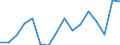 Warenverzeichnis Außenhandelsstatistik (2-Steller): Schirme, Gehstöcke usw., Peitschen / Deutschland insgesamt: Deutschland / Länderverzeichnis für die Außenhandelsstatistik: Frankreich / Wertmerkmal: Ausfuhr: Gewicht