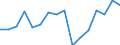 Warenverzeichnis Außenhandelsstatistik (2-Steller): Perlen, Edelsteine, Edelmetalle / Deutschland insgesamt: Deutschland / Länderverzeichnis für die Außenhandelsstatistik: Frankreich / Wertmerkmal: Ausfuhr: Gewicht