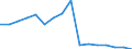 Warenverzeichnis Außenhandelsstatistik (2-Steller): Uhrmacherwaren / Deutschland insgesamt: Deutschland / Länderverzeichnis für die Außenhandelsstatistik: Frankreich / Wertmerkmal: Ausfuhr: Gewicht