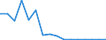 Warenverzeichnis Außenhandelsstatistik (2-Steller): Kunstgegenstände, Sammlungsstücke / Deutschland insgesamt: Deutschland / Länderverzeichnis für die Außenhandelsstatistik: Frankreich / Wertmerkmal: Ausfuhr: Gewicht