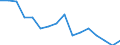 Warenverzeichnis Außenhandelsstatistik (4-Steller): Fische, frisch oder gekühlt / Deutschland insgesamt: Deutschland / Wertmerkmal: Ausfuhr: Gewicht