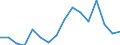 Warenverzeichnis Außenhandelsstatistik (4-Steller): Austern, Muscheln und andere Weichtiere / Deutschland insgesamt: Deutschland / Wertmerkmal: Ausfuhr: Gewicht