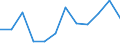 Warenverzeichnis Außenhandelsstatistik (4-Steller): Wirbellose Wassertiere, lebend, gefroren u.a. / Deutschland insgesamt: Deutschland / Wertmerkmal: Ausfuhr: Gewicht