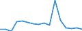 Warenverzeichnis Außenhandelsstatistik (4-Steller): Tierhaare, Borsten / Deutschland insgesamt: Deutschland / Wertmerkmal: Ausfuhr: Gewicht