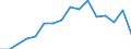 Warenverzeichnis Außenhandelsstatistik (4-Steller): Anderes Gemüse, frisch oder gekühlt / Deutschland insgesamt: Deutschland / Wertmerkmal: Ausfuhr: Gewicht