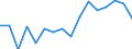 Warenverzeichnis Außenhandelsstatistik (4-Steller): Gemüse, getrocknet / Deutschland insgesamt: Deutschland / Wertmerkmal: Ausfuhr: Gewicht