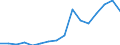 Warenverzeichnis Außenhandelsstatistik (4-Steller): Getrocknete Hülsenfrüchte / Deutschland insgesamt: Deutschland / Wertmerkmal: Ausfuhr: Gewicht