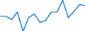 Warenverzeichnis Außenhandelsstatistik (4-Steller): Melonen und Papayafrüchte / Deutschland insgesamt: Deutschland / Wertmerkmal: Ausfuhr: Gewicht