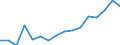 Warenverzeichnis Außenhandelsstatistik (4-Steller): Schalen von Zitrusfrüchten oder von Melonen / Deutschland insgesamt: Deutschland / Wertmerkmal: Ausfuhr: Gewicht