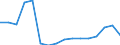 Warenverzeichnis Außenhandelsstatistik (4-Steller): Andere Tiere, lebend / Deutschland insgesamt: Deutschland / Länderverzeichnis für die Außenhandelsstatistik: Frankreich / Wertmerkmal: Ausfuhr: Gewicht