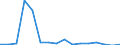 Warenverzeichnis Außenhandelsstatistik (4-Steller): Fische, gefroren / Deutschland insgesamt: Deutschland / Länderverzeichnis für die Außenhandelsstatistik: Frankreich / Wertmerkmal: Ausfuhr: Gewicht