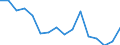 Warenverzeichnis Außenhandelsstatistik (4-Steller): Zuschätzungen für Antwortausfälle (Kapitel 04) / Deutschland insgesamt: Deutschland / Länderverzeichnis für die Außenhandelsstatistik: Frankreich / Wertmerkmal: Ausfuhr: Gewicht