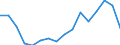 Warenverzeichnis Außenhandelsstatistik (4-Steller): Zuschätzungen für Befreiungen (Kapitel 04) / Deutschland insgesamt: Deutschland / Länderverzeichnis für die Außenhandelsstatistik: Frankreich / Wertmerkmal: Ausfuhr: Gewicht