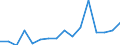 Warenverzeichnis Außenhandelsstatistik (4-Steller): Zuschätzungen für Befreiungen (Kapitel 05) / Deutschland insgesamt: Deutschland / Länderverzeichnis für die Außenhandelsstatistik: Frankreich / Wertmerkmal: Ausfuhr: Gewicht