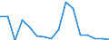 Warenverzeichnis Außenhandelsstatistik (4-Steller): Zuschätzungen (Kapitel 05)              (bis 2015) / Deutschland insgesamt: Deutschland / Länderverzeichnis für die Außenhandelsstatistik: Frankreich / Wertmerkmal: Ausfuhr: Gewicht