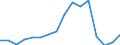 Warenverzeichnis Außenhandelsstatistik (4-Steller): Kartoffeln / Deutschland insgesamt: Deutschland / Länderverzeichnis für die Außenhandelsstatistik: Frankreich / Wertmerkmal: Ausfuhr: Gewicht