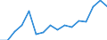 Warenverzeichnis Außenhandelsstatistik (4-Steller): Zuschätzungen (Kapitel 07)              (bis 2015) / Deutschland insgesamt: Deutschland / Länderverzeichnis für die Außenhandelsstatistik: Frankreich / Wertmerkmal: Ausfuhr: Gewicht