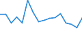 Warenverzeichnis Außenhandelsstatistik (4-Steller): Schalen von Zitrusfrüchten oder von Melonen / Deutschland insgesamt: Deutschland / Länderverzeichnis für die Außenhandelsstatistik: Frankreich / Wertmerkmal: Ausfuhr: Gewicht