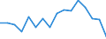 Warenverzeichnis Außenhandelsstatistik (4-Steller): Zuschätzungen für Befreiungen (Kapitel 08) / Deutschland insgesamt: Deutschland / Länderverzeichnis für die Außenhandelsstatistik: Frankreich / Wertmerkmal: Ausfuhr: Gewicht