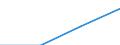 Warenverzeichnis Außenhandelsstatistik (6-Steller): Zuchtrinder, reinrassig                 (bis 2011) / Deutschland insgesamt: Deutschland / Wertmerkmal: Ausfuhr: Gewicht