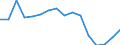 Warenverzeichnis Außenhandelsstatistik (6-Steller): Schinken oder Schultern von Schweinen / Deutschland insgesamt: Deutschland / Wertmerkmal: Ausfuhr: Gewicht