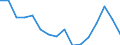 Warenverzeichnis Außenhandelsstatistik (6-Steller): Fleisch v. Schafen, mit Knochen, frisch o. gekühlt / Deutschland insgesamt: Deutschland / Wertmerkmal: Ausfuhr: Gewicht