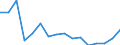 Warenverzeichnis Außenhandelsstatistik (6-Steller): Tierkörper von Schafen, gefroren / Deutschland insgesamt: Deutschland / Wertmerkmal: Ausfuhr: Gewicht