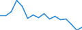 Warenverzeichnis Außenhandelsstatistik (6-Steller): Zungen von Rindern, genießbar, gefroren / Deutschland insgesamt: Deutschland / Wertmerkmal: Ausfuhr: Gewicht