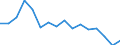 Warenverzeichnis Außenhandelsstatistik (6-Steller): Schlachtnebenerzeugnisse v.Rindern, frisch,gekühlt / Deutschland insgesamt: Deutschland / Wertmerkmal: Ausfuhr: Gewicht