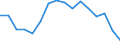 Warenverzeichnis Außenhandelsstatistik (6-Steller): Schlachtnebenerzeugnisse von Schweinen, frisch / Deutschland insgesamt: Deutschland / Wertmerkmal: Ausfuhr: Gewicht