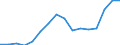 Warenverzeichnis Außenhandelsstatistik (6-Steller): Lebern von Schweinen, genießbar, gefroren / Deutschland insgesamt: Deutschland / Wertmerkmal: Ausfuhr: Gewicht
