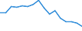 Warenverzeichnis Außenhandelsstatistik (6-Steller): Hühner, unzerteilt, gefroren / Deutschland insgesamt: Deutschland / Wertmerkmal: Ausfuhr: Gewicht