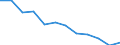 Warenverzeichnis Außenhandelsstatistik (6-Steller): Fettlebern von Enten, frisch oder gekühlt / Deutschland insgesamt: Deutschland / Wertmerkmal: Ausfuhr: Gewicht