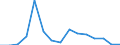 Warenverzeichnis Außenhandelsstatistik (6-Steller): Fleisch von Kamelen / Deutschland insgesamt: Deutschland / Wertmerkmal: Ausfuhr: Gewicht
