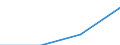 Warenverzeichnis Außenhandelsstatistik (6-Steller): Schweinefett, Geflügelfett,unausgezogen (bis 2011) / Deutschland insgesamt: Deutschland / Wertmerkmal: Ausfuhr: Gewicht