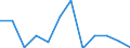 Warenverzeichnis Außenhandelsstatistik (8-Steller): Hausrinder, andere, lebend, 160-300kg           St / Deutschland insgesamt: Deutschland / Wertmerkmal: Ausfuhr: Besondere Maßeinheit