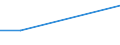 Warenverzeichnis Außenhandelsstatistik (8-Steller): Büffel, reinrassige Zuchttiere                  St / Deutschland insgesamt: Deutschland / Wertmerkmal: Ausfuhr: Besondere Maßeinheit