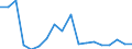 Warenverzeichnis Außenhandelsstatistik (8-Steller): Papageienvögel, lebend                          St / Deutschland insgesamt: Deutschland / Wertmerkmal: Ausfuhr: Besondere Maßeinheit