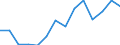 Warenverzeichnis Außenhandelsstatistik (8-Steller): Eier, frisch, a.n.g.                            St / Deutschland insgesamt: Deutschland / Wertmerkmal: Ausfuhr: Besondere Maßeinheit