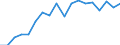 Warenverzeichnis Außenhandelsstatistik (8-Steller): Rindersperma                         St (=Portion) / Deutschland insgesamt: Deutschland / Wertmerkmal: Ausfuhr: Besondere Maßeinheit