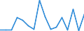 GP2019 (2-Steller): Außenhandel: Erzeugnisse der Landwirtschaft und Jagd / Deutschland insgesamt: Deutschland / Länderverzeichnis für die Außenhandelsstatistik: San Marino (ab 1994) / Wertmerkmal: Ausfuhr: Gewicht