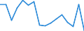 GP2019 (2-Steller): Außenhandel: Erzeugnisse der Landwirtschaft und Jagd / Deutschland insgesamt: Deutschland / Länderverzeichnis für die Außenhandelsstatistik: Ukraine (ab 05/1992) / Wertmerkmal: Ausfuhr: Gewicht