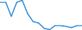 GP2019 (2-Steller): Außenhandel: Erzeugnisse der Landwirtschaft und Jagd / Deutschland insgesamt: Deutschland / Länderverzeichnis für die Außenhandelsstatistik: Russische Föderation (ab 05/1992) / Wertmerkmal: Ausfuhr: Gewicht