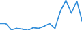 GP2019 (2-Steller): Außenhandel: Erzeugnisse der Landwirtschaft und Jagd / Deutschland insgesamt: Deutschland / Länderverzeichnis für die Außenhandelsstatistik: Tadschikistan (ab 05/1992) / Wertmerkmal: Ausfuhr: Gewicht