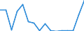 GP2019 (2-Steller): Außenhandel: Erzeugnisse der Landwirtschaft und Jagd / Deutschland insgesamt: Deutschland / Länderverzeichnis für die Außenhandelsstatistik: Tunesien / Wertmerkmal: Ausfuhr: Gewicht