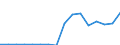 GP2019 (2-Steller): Außenhandel: Erzeugnisse der Landwirtschaft und Jagd / Deutschland insgesamt: Deutschland / Länderverzeichnis für die Außenhandelsstatistik: Guinea / Wertmerkmal: Ausfuhr: Gewicht